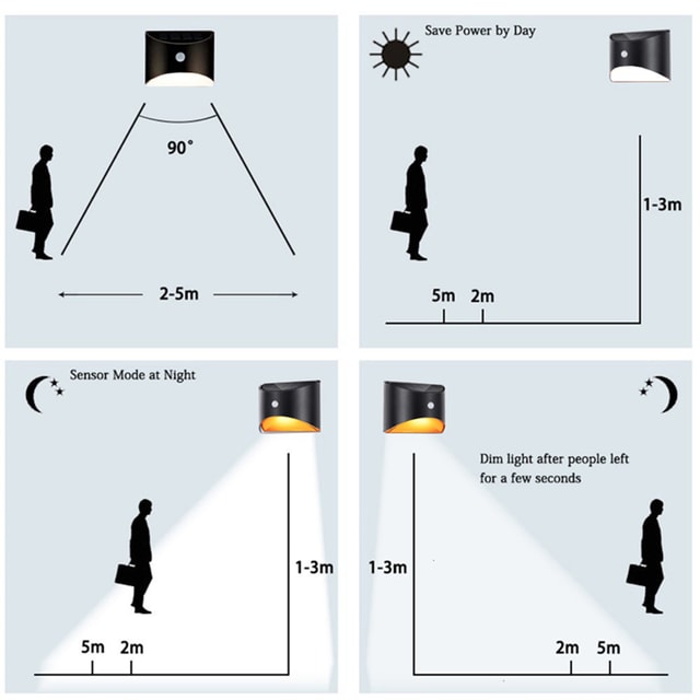 Outdoor Solar LED Motion Sensor Light for Garden, Yard & Pathway